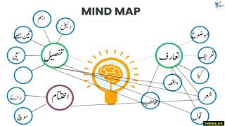 Urdu Speech تقریر نویسی