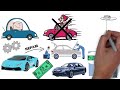 Car Buying Knowledge Assessment