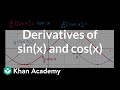 Understanding Derivatives of Sine and Cosine