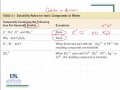 Solubility Rules and Applications