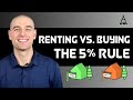 Financial Decision-Making in Real Estate