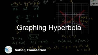 Graphing Hyperbola