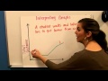 Graph Interpretation and Motion Analysis