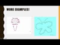 Concrete Poetry Concepts and Activities
