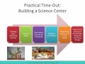 Scientific Skills and Concepts for Children