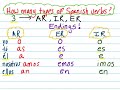 Conjugating Regular Present Tense Spanish Verbs