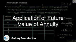 Application of Future Value of Annuity