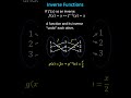 Understanding Inverse Functions