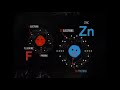Chemical Reactions and Elements