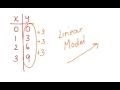 Identifying Graph Models and Equations