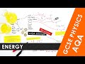 Energy Concepts and Calculations
