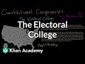 Understanding the Electoral College and the Founders' Intentions