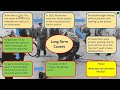 Hungarian Uprising of 1956 Overview
