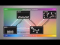 Exploring the Phases of Matter