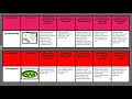 Understanding the Transcript