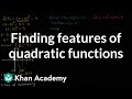 Understanding Functions, Zeros, and Symmetry