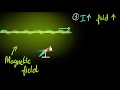 Magnetic Fields and Electric Currents