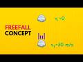 Free Fall and Velocity Concepts