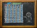 Exploring the Sieve of Eratosthenes for Prime Numbers