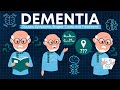 Understanding Dementia Symptoms and Diagnosis