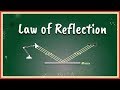 Light Reflection and Mirrors Concepts