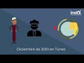 Primavera Árabe: Causas y Consecuencias