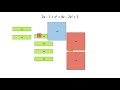 Understanding Algebra Tiles and Expressions