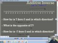 Understanding Additive Inverses and Number Lines