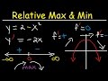 Understanding Function Behavior