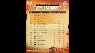 PMNC WILD Card Results announce