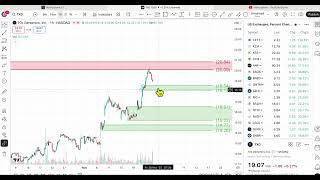 Do you have good (Trading) Genes ?  Pro trader spots trading opportunity in 10x Genomics (TXG)