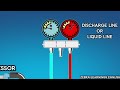 Refrigerant Pressure in AC Units