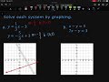 Exploring Systems of Equations through Graphing