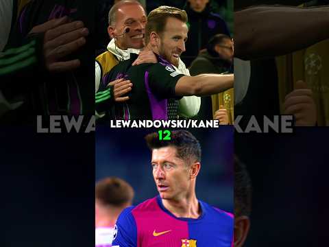 Best Players For Ballon d'Or 2025 🤯🔥 (Top 20)