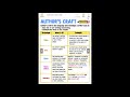 Understanding Author's Craft Techniques