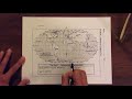 Geographical Coordinates and Measurements