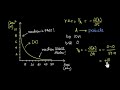 Chemical Reaction Rates and Graphs