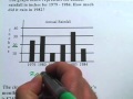 Solving Word Problems with Graphs and Data Interpretation