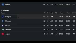 MLB 2026 Standings: Week 18
