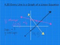 Analyzing Line Slopes and Intercepts