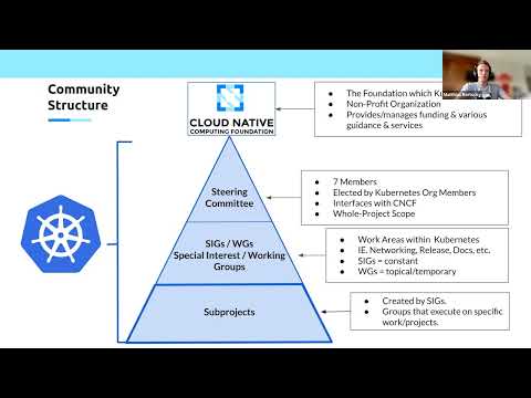 Kubernetes New Contributor Orientation for 2025-08-19T08:25:53Z.mp4
