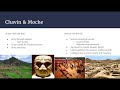 Civilizations of Ancient Mesoamerica