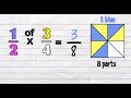 Mastering the Basics of Multiplying Fractions