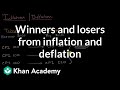 Understanding Inflation and Deflation