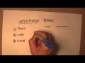 Undefined Terms and Basic Geometry Concepts