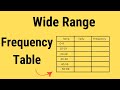 Understanding Frequency Tables and Intervals