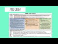 Earth's Systems and Weather Concepts