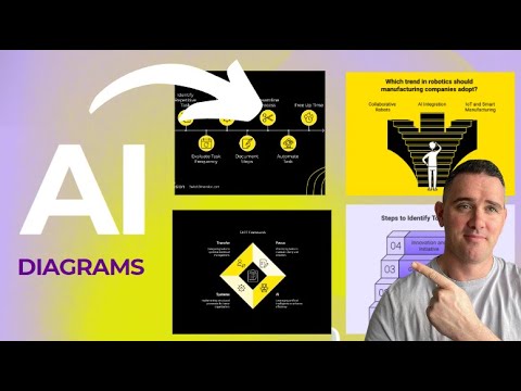 PRO Level Presentation Visuals Made EASY! Napkin AI