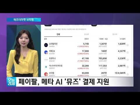 [애프터마켓 브리핑] 또 '전강후약'…코스피 <strong>나흘연속</strong> 상승