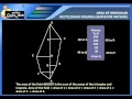 Calculating Areas of Geometric Figures